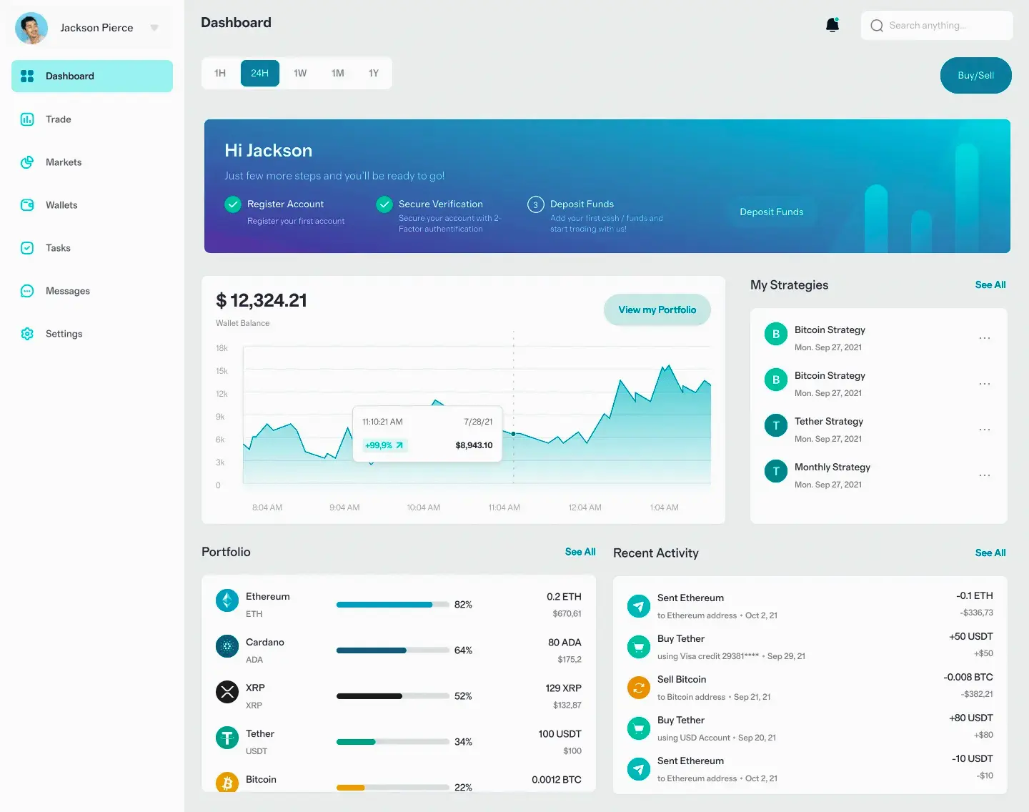 Nexork System piattaforma finanziaria