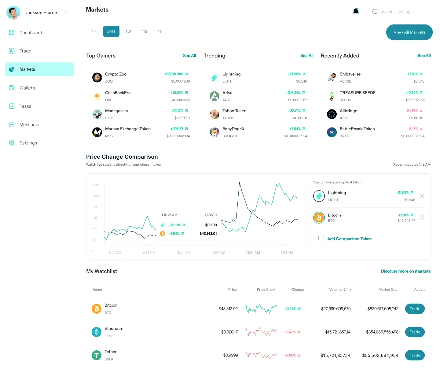 Nexork System investimento in criptovalute