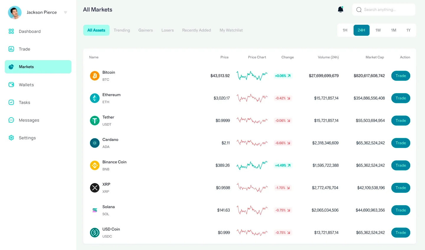 Nexork System mercato crypto